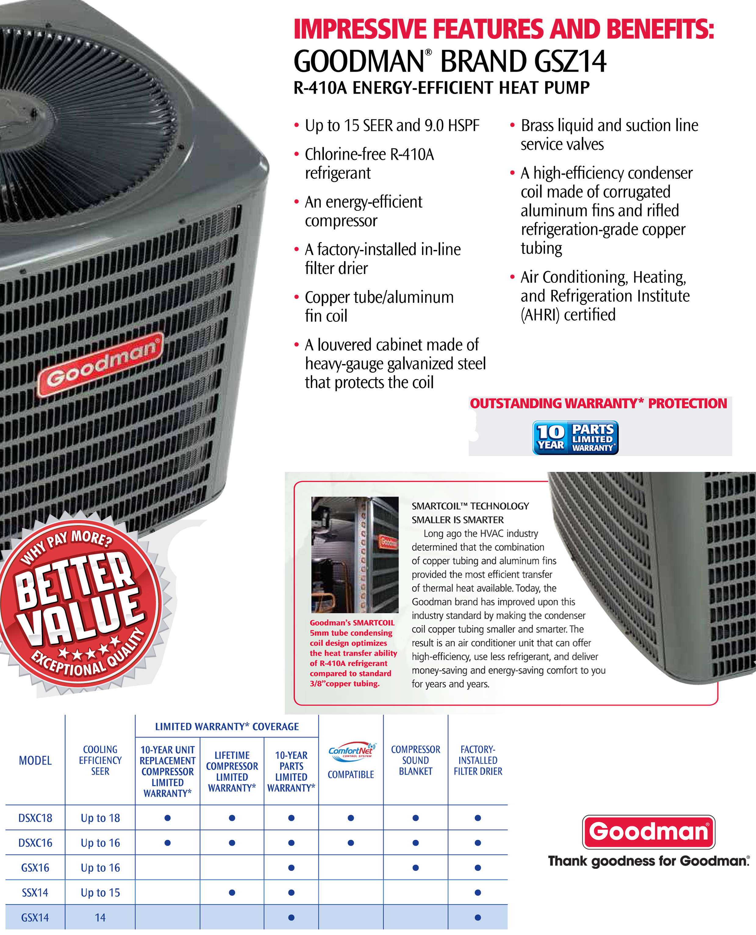 1.5 Ton Goodman 14 SEER Heat Pump System GSZ140181, ARUF25B14 (F)
